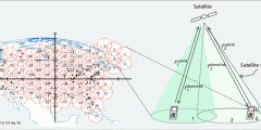 The Meaning of Satellite Beams and Coverage and Their Impact on Signal Strength