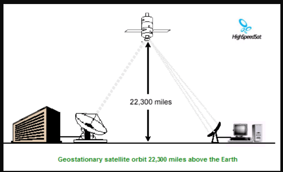 Golden Tips for Getting a Strong and Stable Satellite Signal